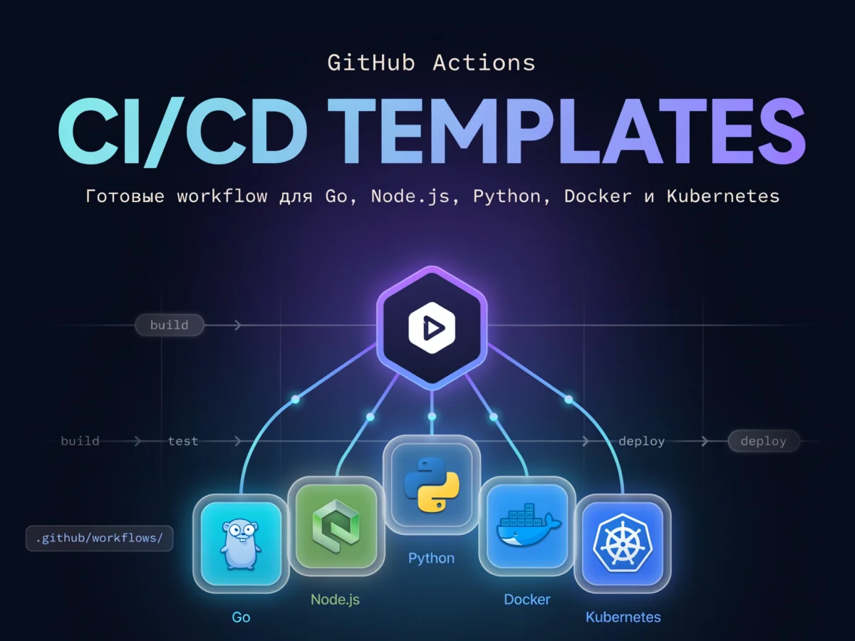 GitHub Actions CI/CD Templates